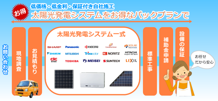 太陽電池　太陽光発電　価格　エコサンサン86.png